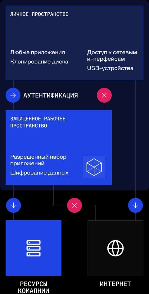 схема работы