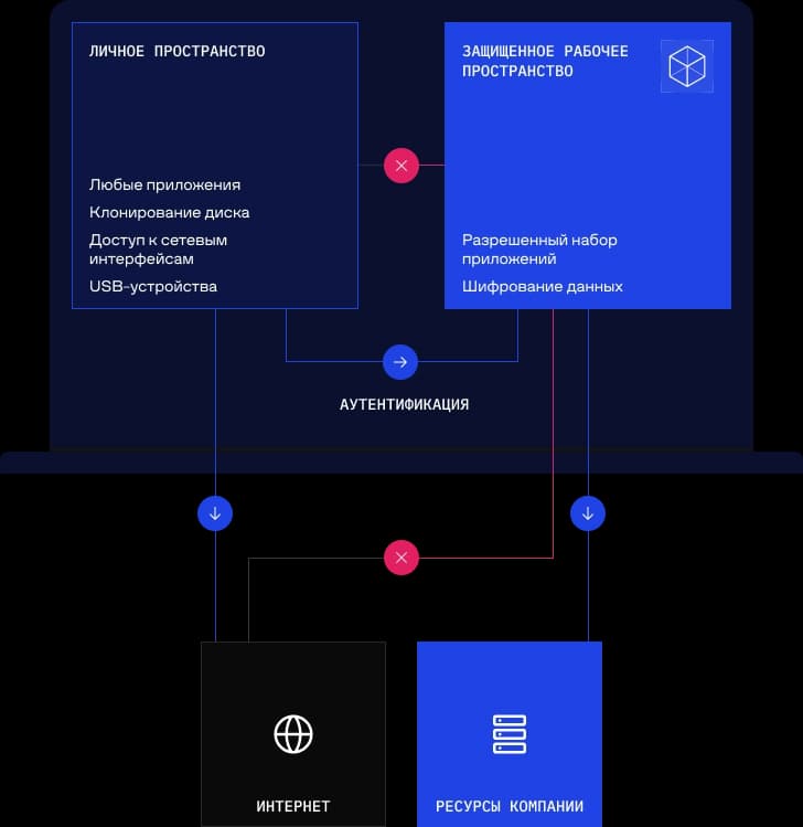 схема работы